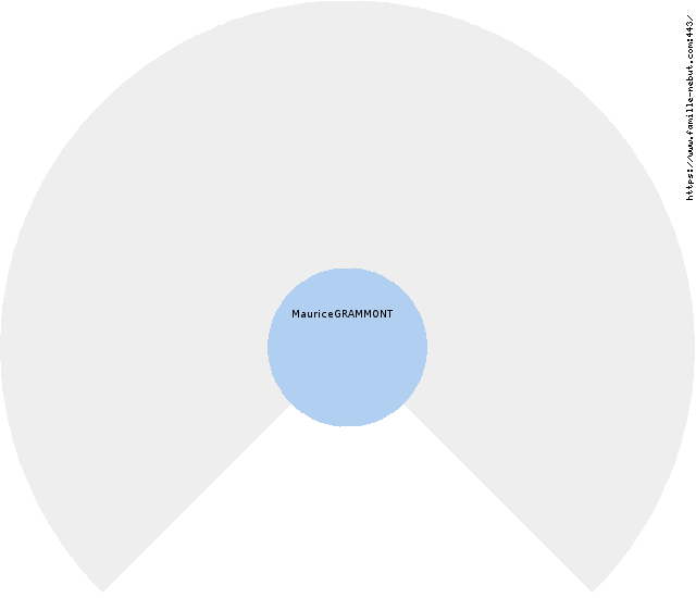 Marie AngelinaSOHIER Circle Diagram